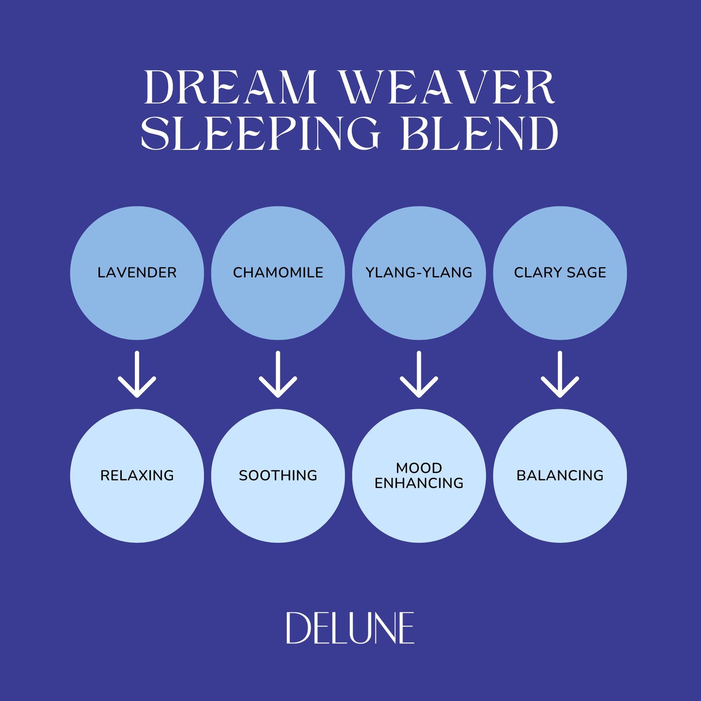 Dream Weaver - Sleep - Wellbeing Blend