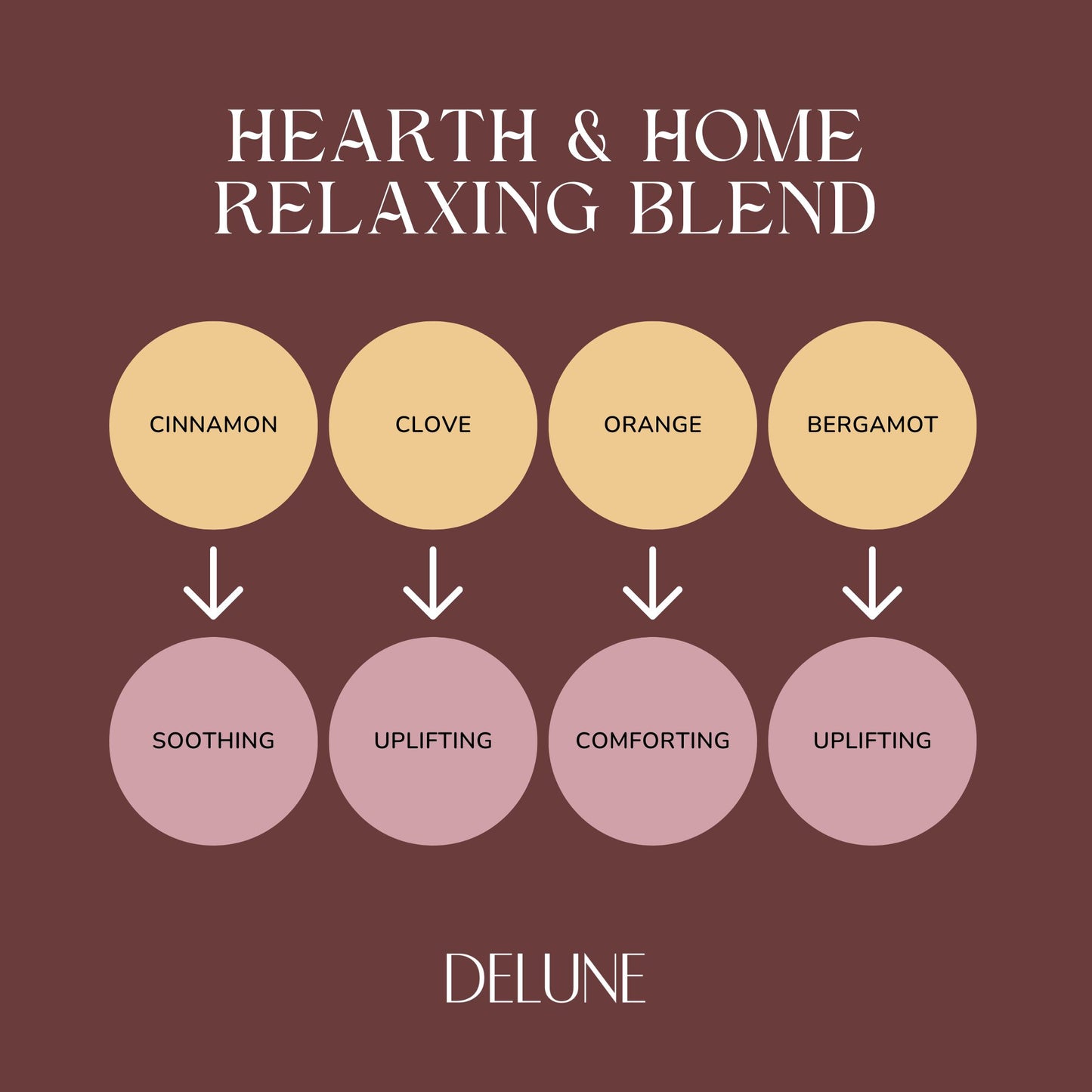 Hearth & Home - Relax - Wellbeing Blend